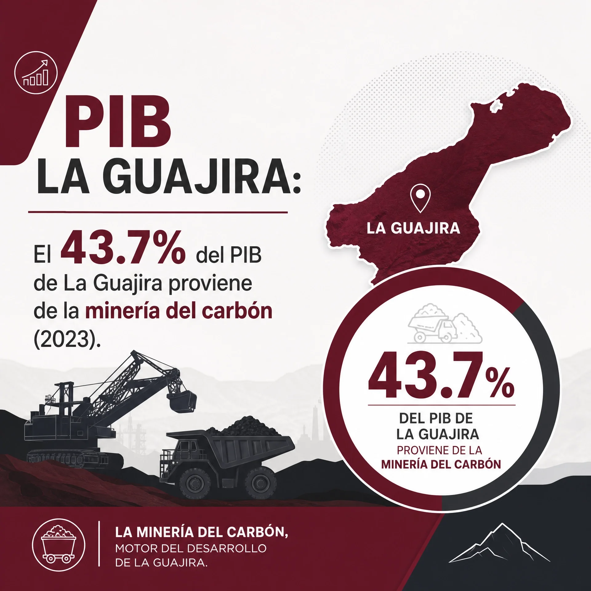carbon_1_pib_guajira
